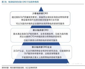 素雪醉顏相思眉間，長江證券CRO行業(yè)報告 欣欣向榮，強者恒強