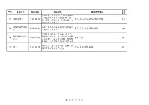 二季度100個短缺職業(yè)排行發(fā)布 檔案服務外包位居前列，人才需求激增